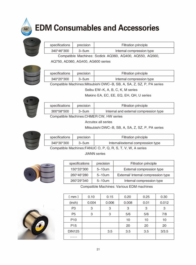 A&C Pure Water Treatment|EDM Consumables and Accessories